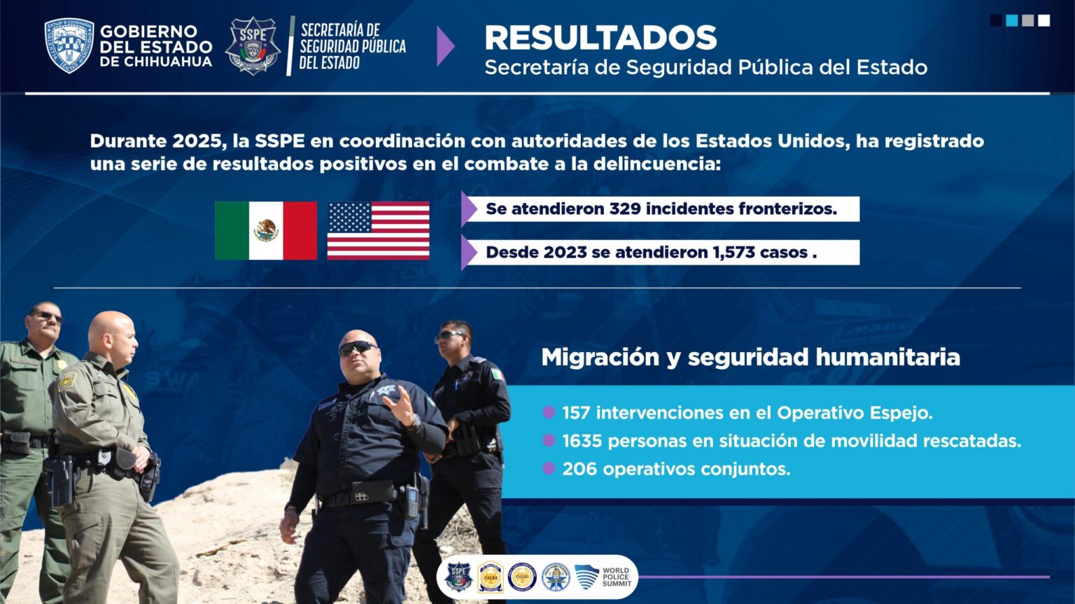 Destacan colaboración con autoridades estadounidenses en el combate a la criminalidad