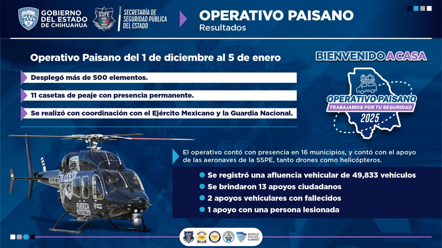 Concluye con saldo blanco Operativo “Bienvenido a Casa Paisano” en carreteras de Chihuahua